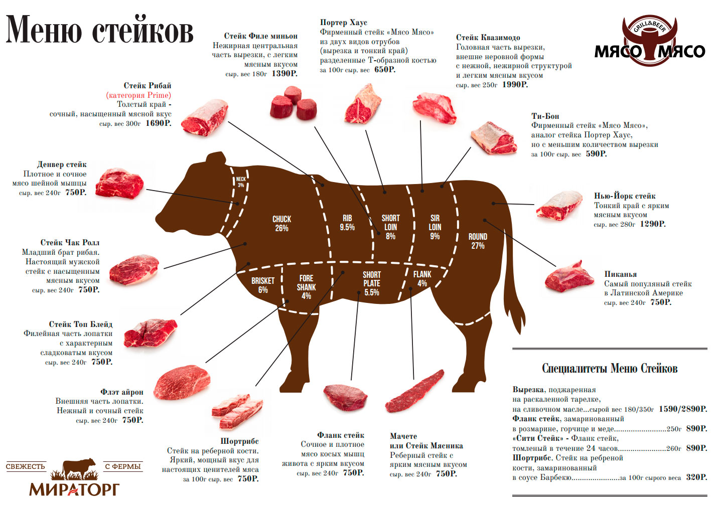 Схема мяса говядины Рибай