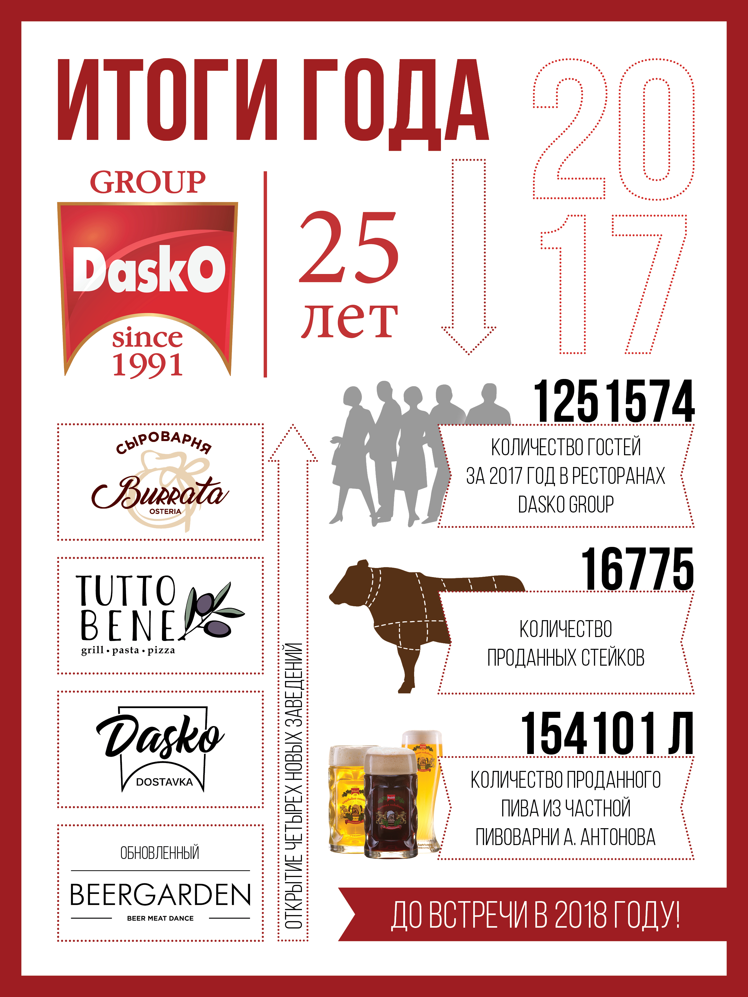 Итоги 2017 года Dasko Group